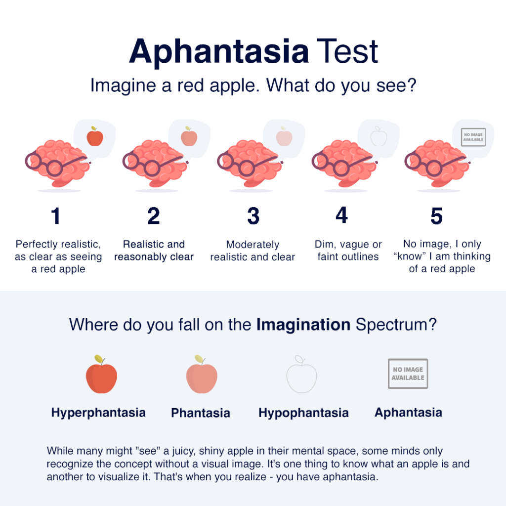 Aphantasia What Is It And What Does It Mean The Eleventh Chapter